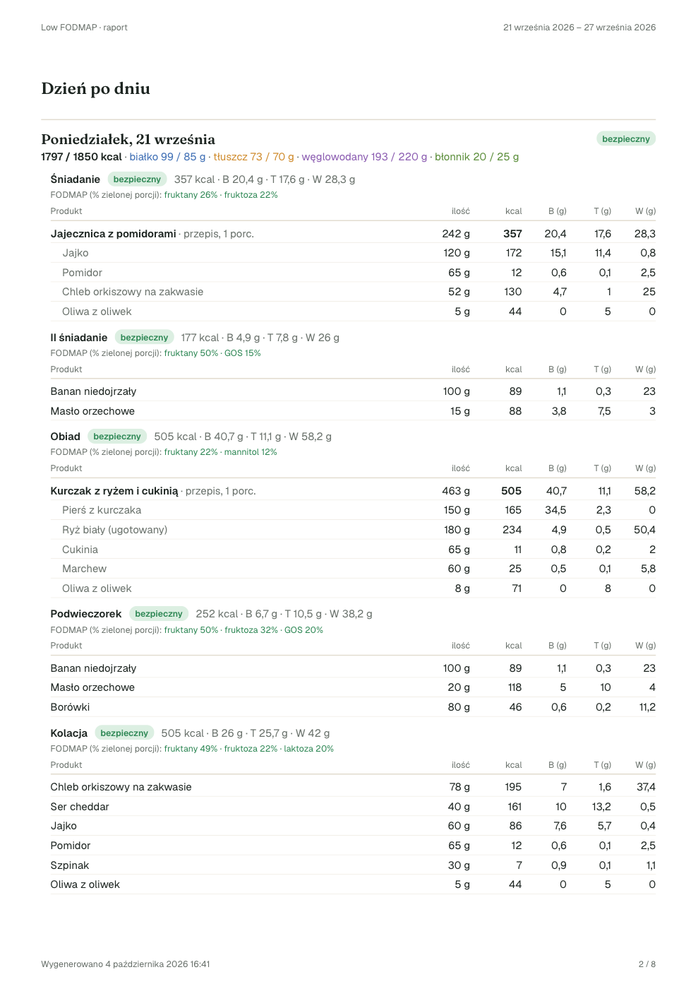 A page of the report listing one day's meals with grams, calories and macros.